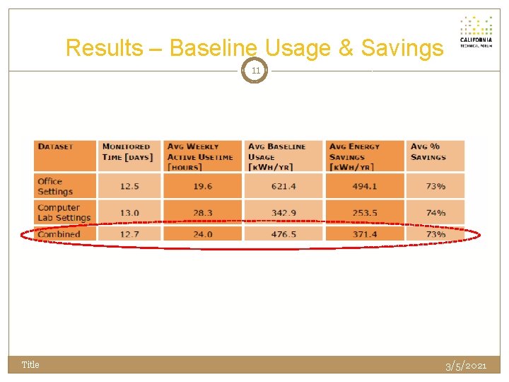 Results – Baseline Usage & Savings 11 Title 3/5/2021 