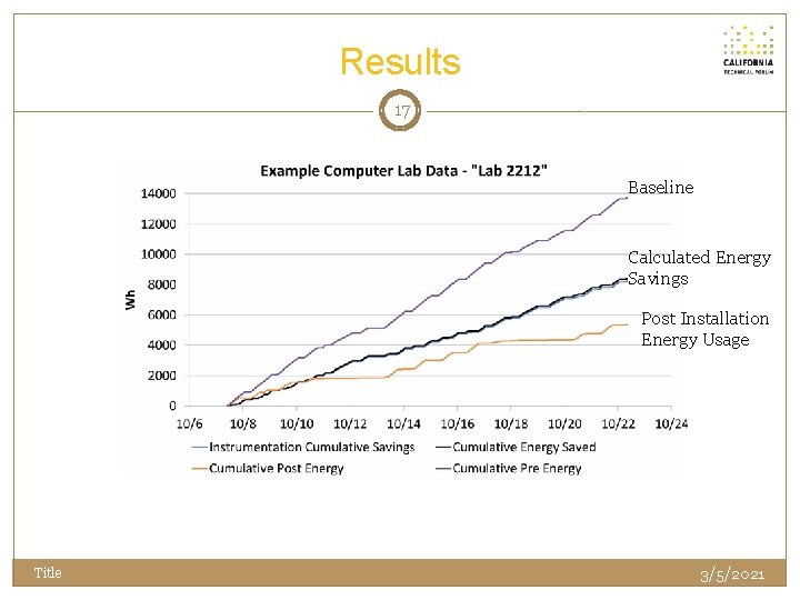 Results 17 Baseline Calculated Energy Savings Post Installation Energy Usage Title 3/5/2021 