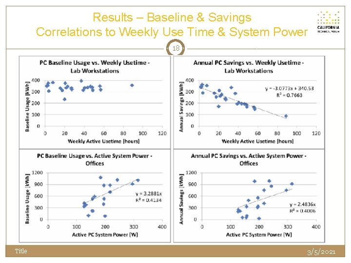 Results – Baseline & Savings Correlations to Weekly Use Time & System Power 18