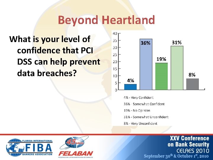 Beyond Heartland What is your level of confidence that PCI DSS can help prevent