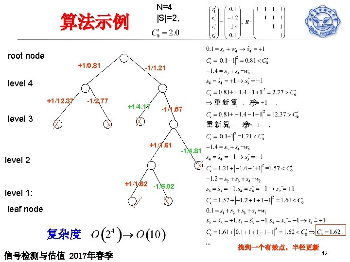 N=4 |S|=2, 算法示例 root node +1/0. 81 -1/1. 21 level 4 +1/12. 37 -1/2.