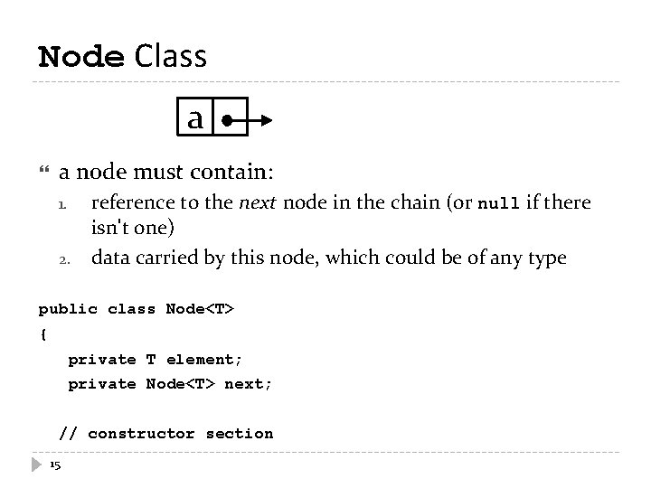 Node Class a a node must contain: 1. 2. reference to the next node