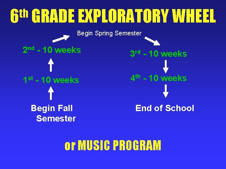 th 6 GRADE EXPLORATORY WHEEL Begin Spring Semester 2 nd - 10 weeks 3
