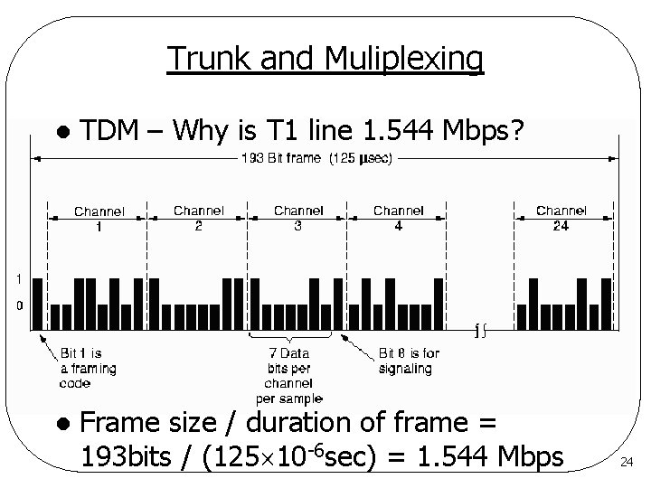 Trunk and Muliplexing l TDM – Why is T 1 line 1. 544 Mbps?