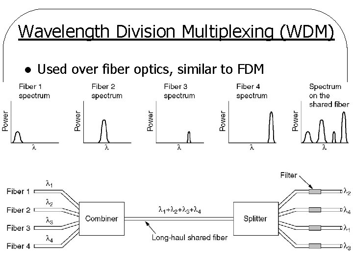 Wavelength Division Multiplexing (WDM) l Used over fiber optics, similar to FDM 26 