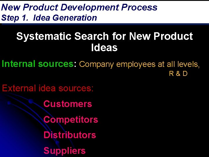 New Product Development Process Step 1. Idea Generation Systematic Search for New Product Ideas
