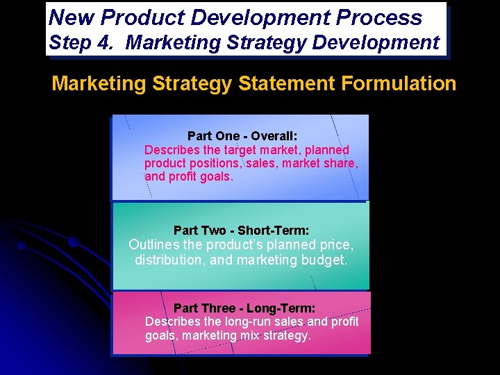 New Product Development Process Step 4. Marketing Strategy Development Marketing Strategy Statement Formulation Part