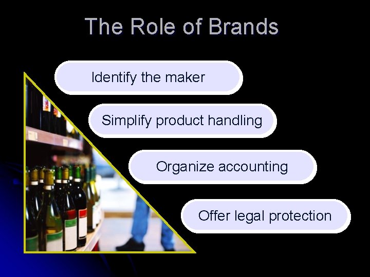 The Role of Brands Identify the maker Simplify product handling Organize accounting Offer legal