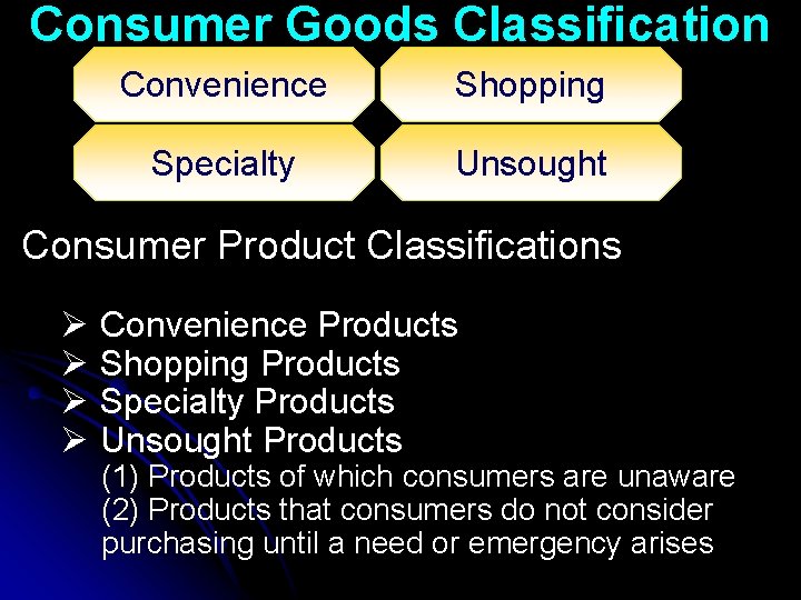 Consumer Goods Classification Convenience Shopping Specialty Unsought Consumer Product Classifications Ø Convenience Products Ø