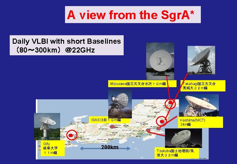 A view from the Sgr. A* Daily VLBI with short Baselines （80～ 300 km）＠