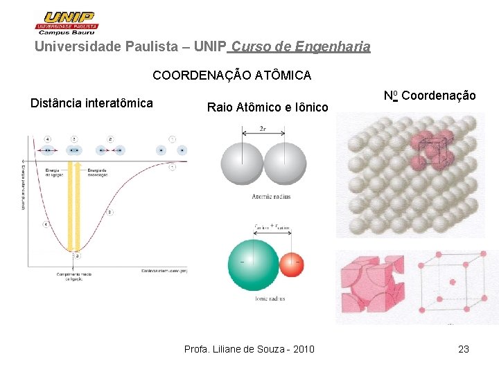 Universidade Paulista – UNIP Curso de Engenharia COORDENAÇÃO ATÔMICA Distância interatômica Raio Atômico e