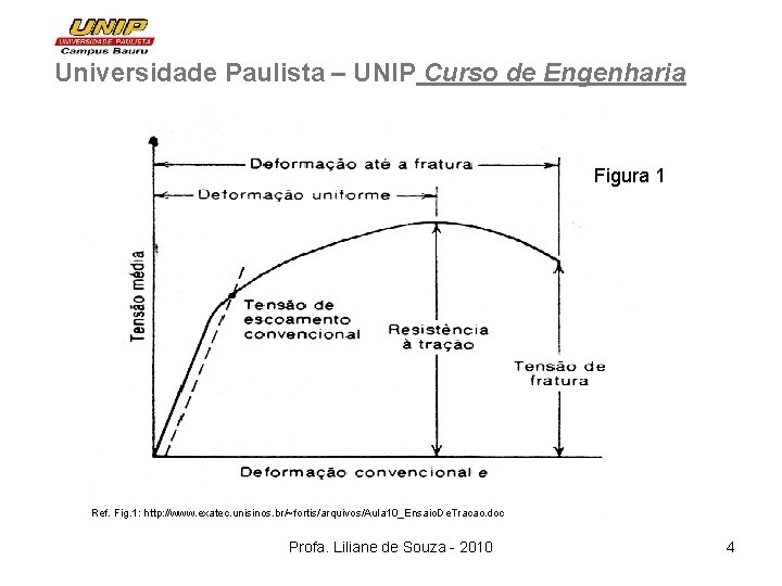 Universidade Paulista – UNIP Curso de Engenharia Figura 1 Ref. Fig. 1: http: //www.