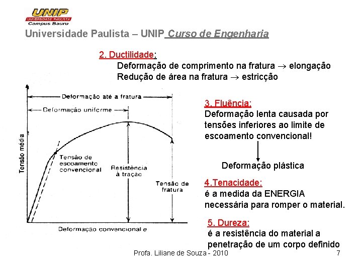 Universidade Paulista – UNIP Curso de Engenharia 2. Ductilidade: Deformação de comprimento na fratura