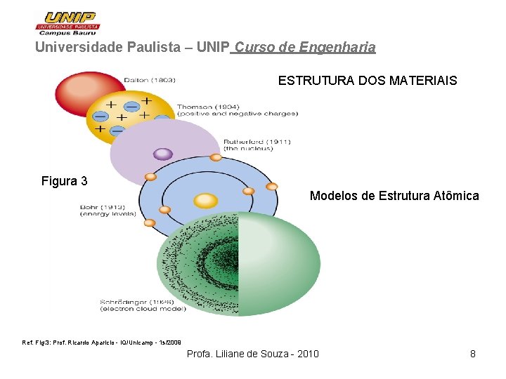 Universidade Paulista – UNIP Curso de Engenharia ESTRUTURA DOS MATERIAIS Figura 3 Modelos de