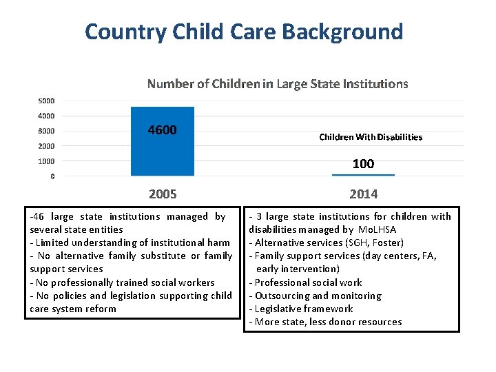 Country Child Care Background -46 large state institutions managed by several state entities -