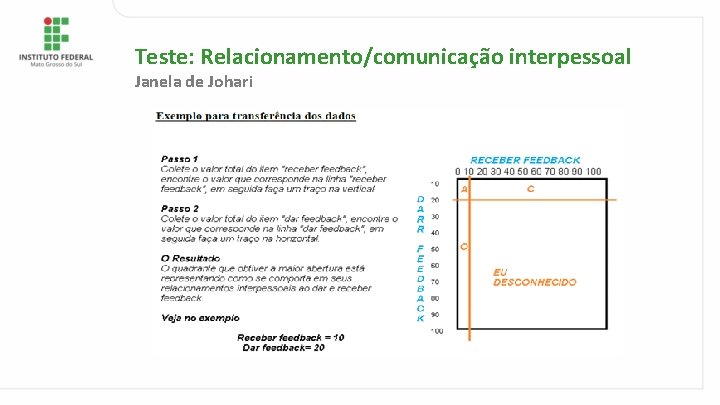 Teste: Relacionamento/comunicação interpessoal Janela de Johari 