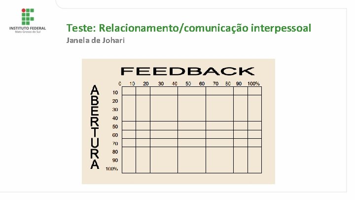 Teste: Relacionamento/comunicação interpessoal Janela de Johari 