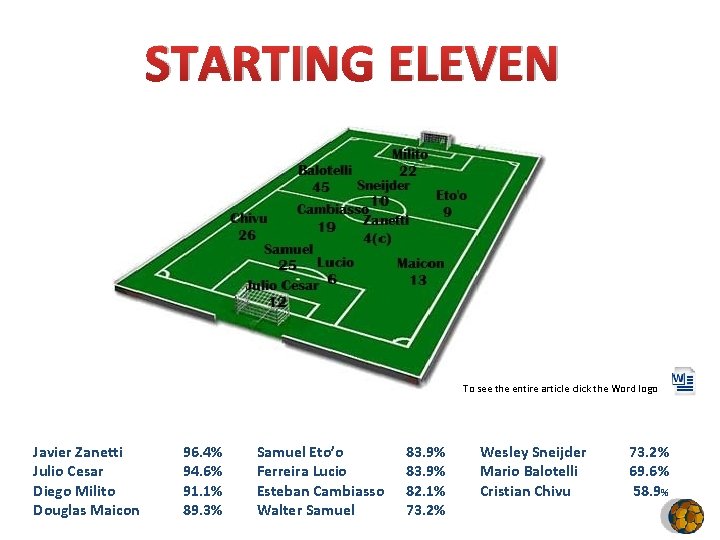 STARTING ELEVEN To see the entire article click the Word logo Javier Zanetti Julio