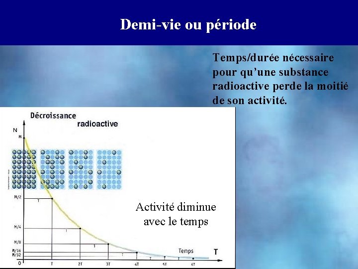 Demi-vie ou période Temps/durée nécessaire pour qu’une substance radioactive perde la moitié de son