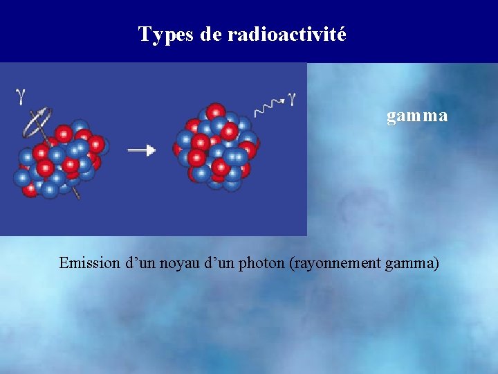 Types de radioactivité gamma Emission d’un noyau d’un photon (rayonnement gamma) 