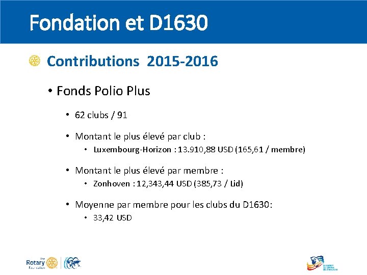 Fondation et D 1630 Contributions 2015 -2016 • Fonds Polio Plus • 62 clubs