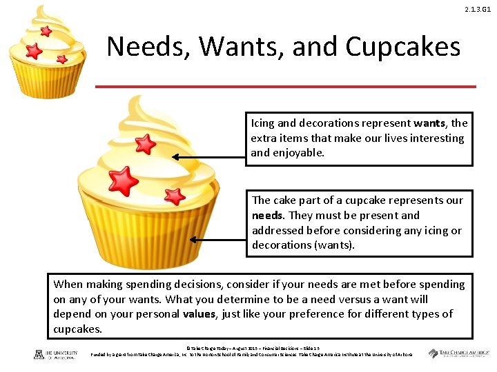 2. 1. 3. G 1 Needs, Wants, and Cupcakes Icing and decorations represent wants,