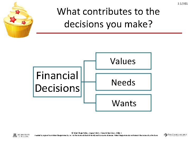 What contributes to the decisions you make? Values Financial Decisions Needs Wants © Take