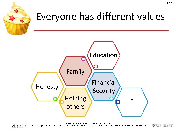 2. 1. 3. G 1 Everyone has different values Education Family Honesty Helping others