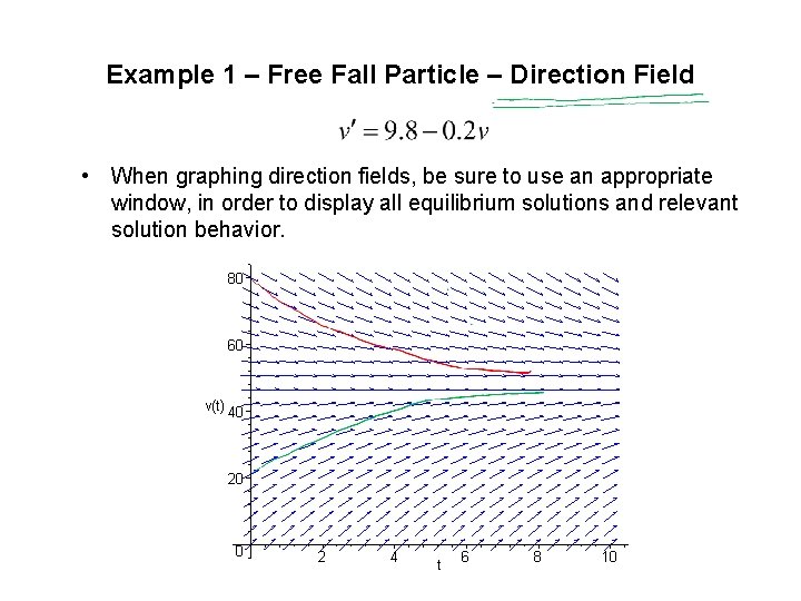Example 1 – Free Fall Particle – Direction Field • When graphing direction fields,