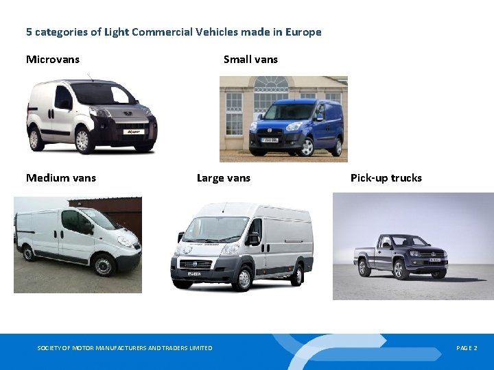 5 categories of Light Commercial Vehicles made in Europe Microvans Medium vans Small vans