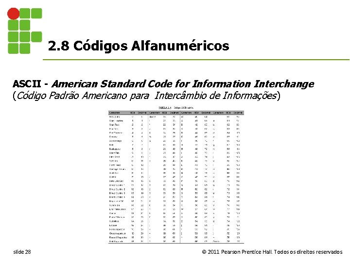 2. 8 Códigos Alfanuméricos ASCII - American Standard Code for Information Interchange (Código Padrão