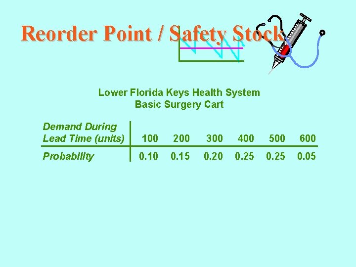 Reorder Point / Safety Stock Lower Florida Keys Health System Basic Surgery Cart Demand
