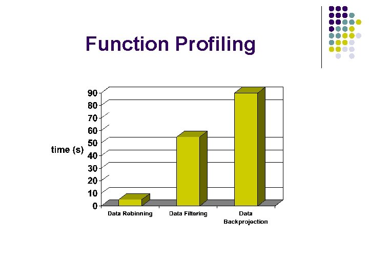 Function Profiling 