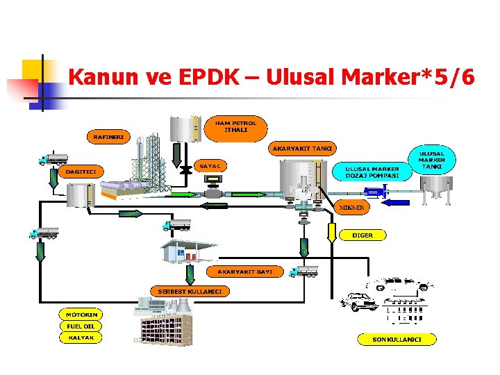 Kanun ve EPDK – Ulusal Marker*5/6 