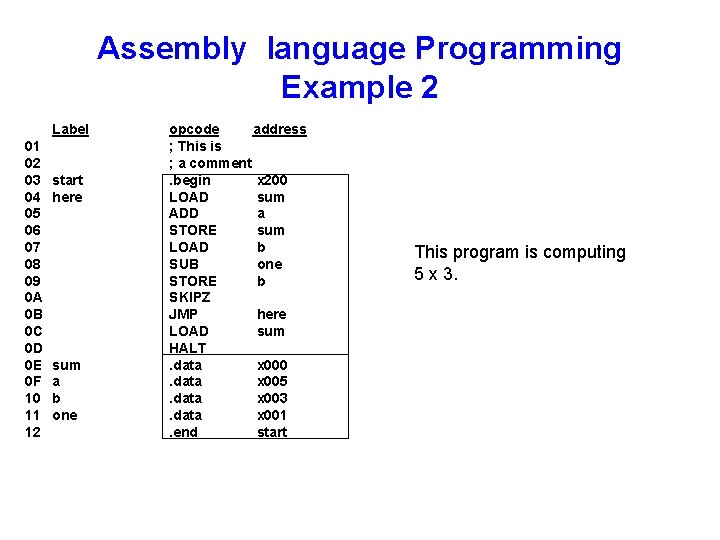 Assembly language Programming Example 2 Label 01 02 03 04 05 06 07 08