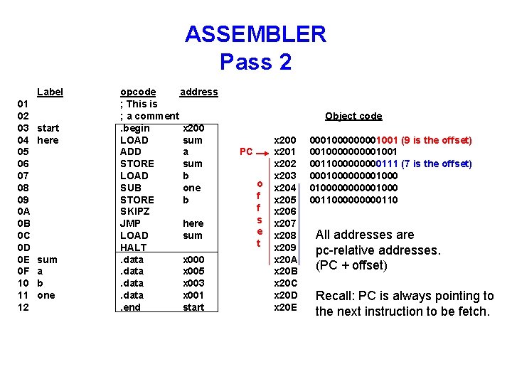 ASSEMBLER Pass 2 Label 01 02 03 04 05 06 07 08 09 0