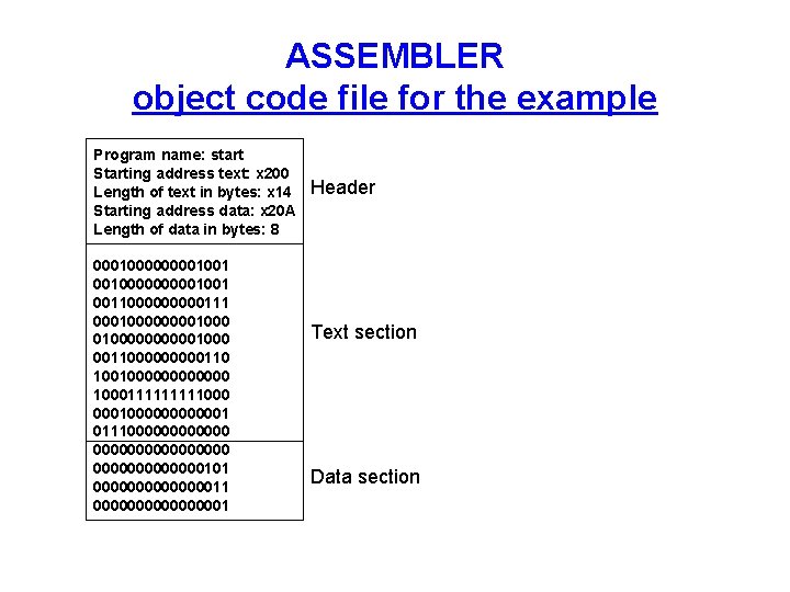 ASSEMBLER object code file for the example Program name: start Starting address text: x