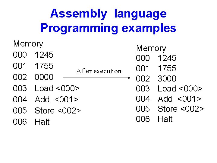 Assembly language Programming examples Memory 000 1245 001 1755 After execution 002 0000 003
