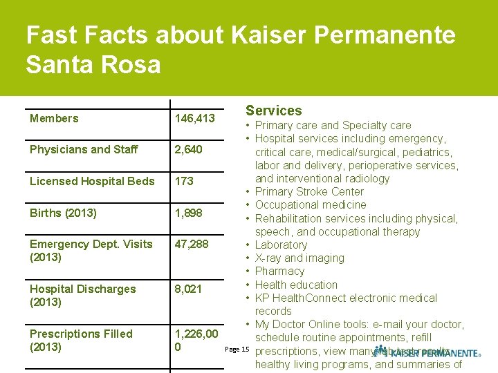 Fast Facts about Kaiser Permanente Santa Rosa Members Physicians and Staff Licensed Hospital Beds