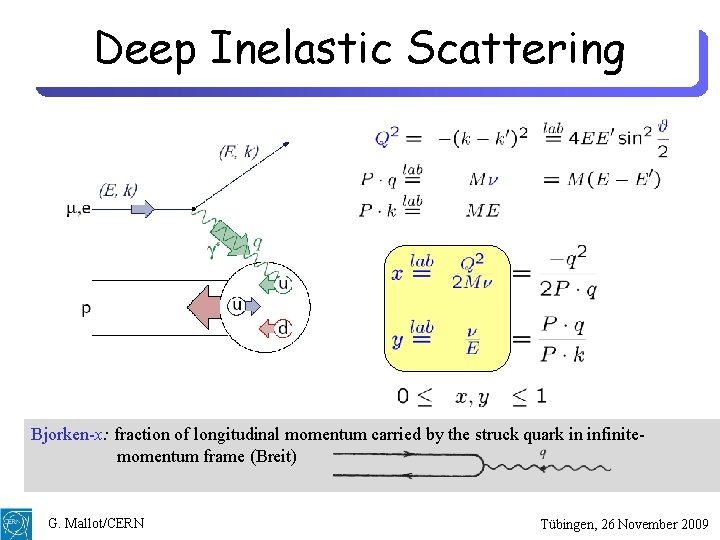 Deep Inelastic Scattering Bjorken-x: fraction of longitudinal momentum carried by the struck quark in