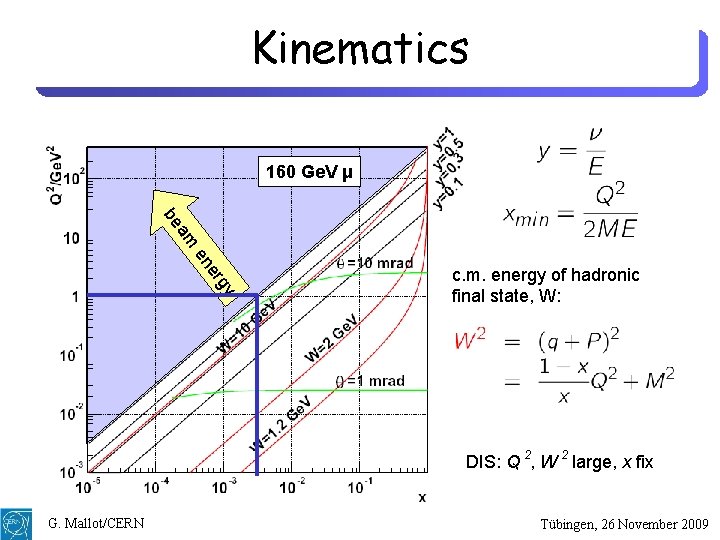 Kinematics 160 Ge. V μ am be gy er en c. m. energy of