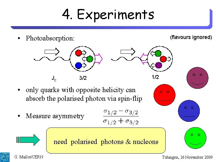 4. Experiments • Photoabsorption: Jz: (flavours ignored) 3/2 1/2 • only quarks with opposite