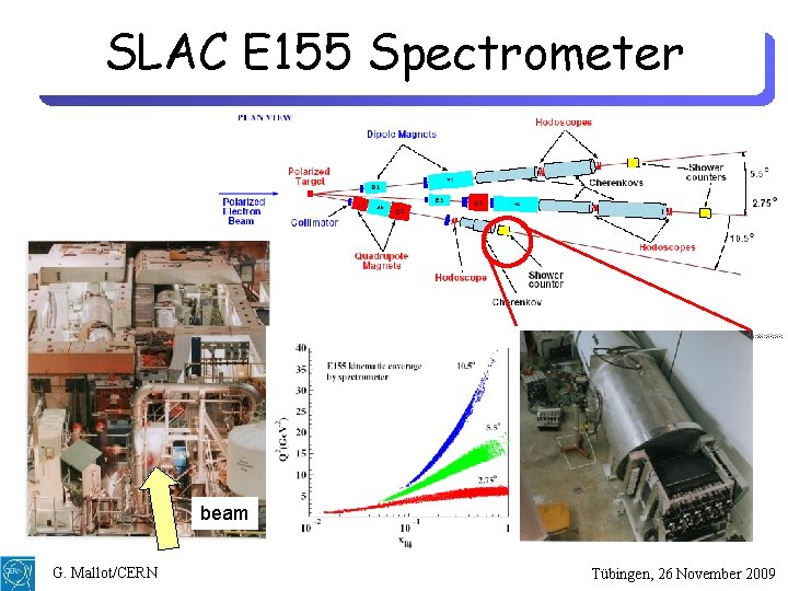 SLAC E 155 Spectrometer beam G. Mallot/CERN Tübingen, 26 November 2009 