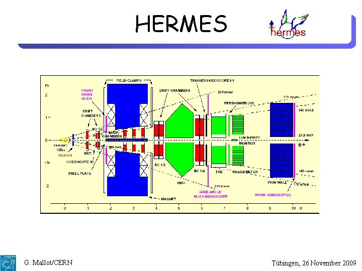 HERMES G. Mallot/CERN Tübingen, 26 November 2009 