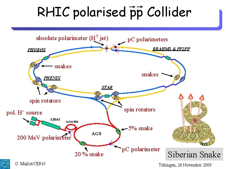 RHIC polarised pp Collider absolute polarimeter (H jet) p. C polarimeters BRAHMS & PP