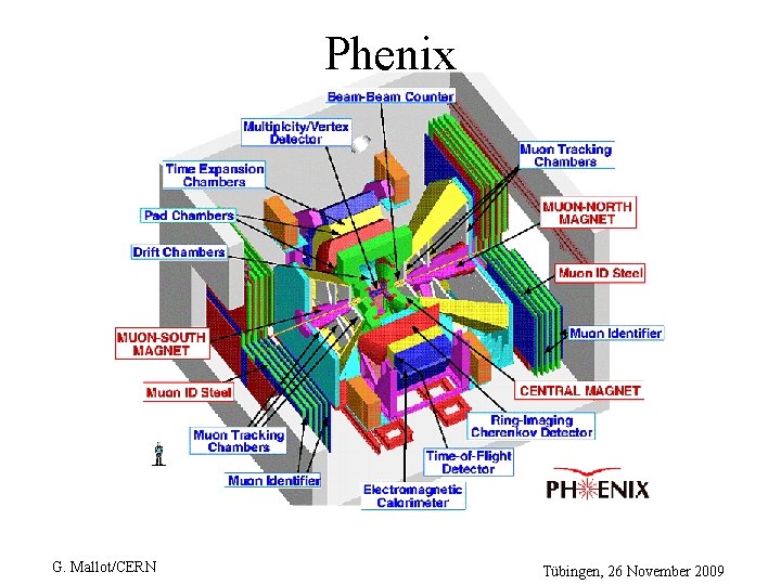 Phenix G. Mallot/CERN Tübingen, 26 November 2009 