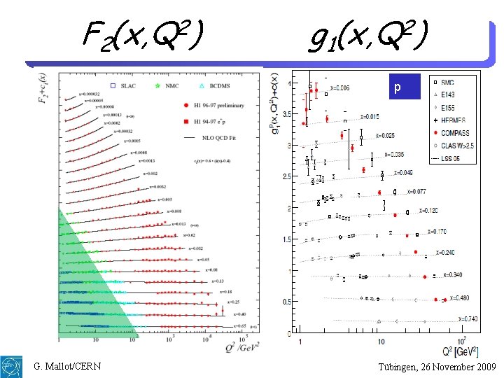 F 2(x, Q 2) g 1(x, Q 2) p G. Mallot/CERN Tübingen, 26 November