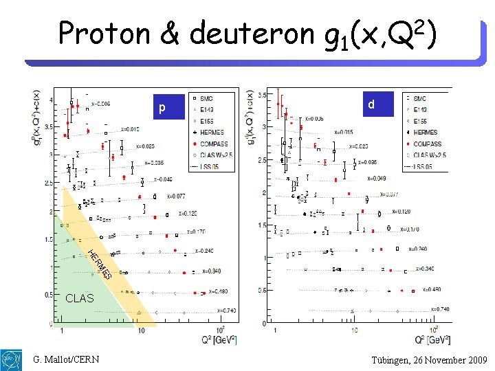 Proton & deuteron g 1(x, Q 2) p d ES RM HE CLAS G.