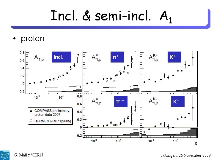 Incl. & semi-incl. A 1 • proton incl. π+ π– G. Mallot/CERN K+ K−