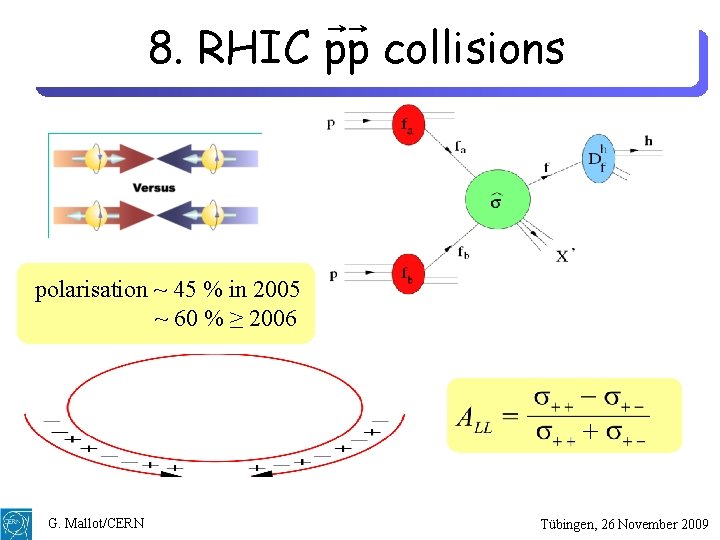 8. RHIC pp collisions polarisation ~ 45 % in 2005 ~ 60 % ≥